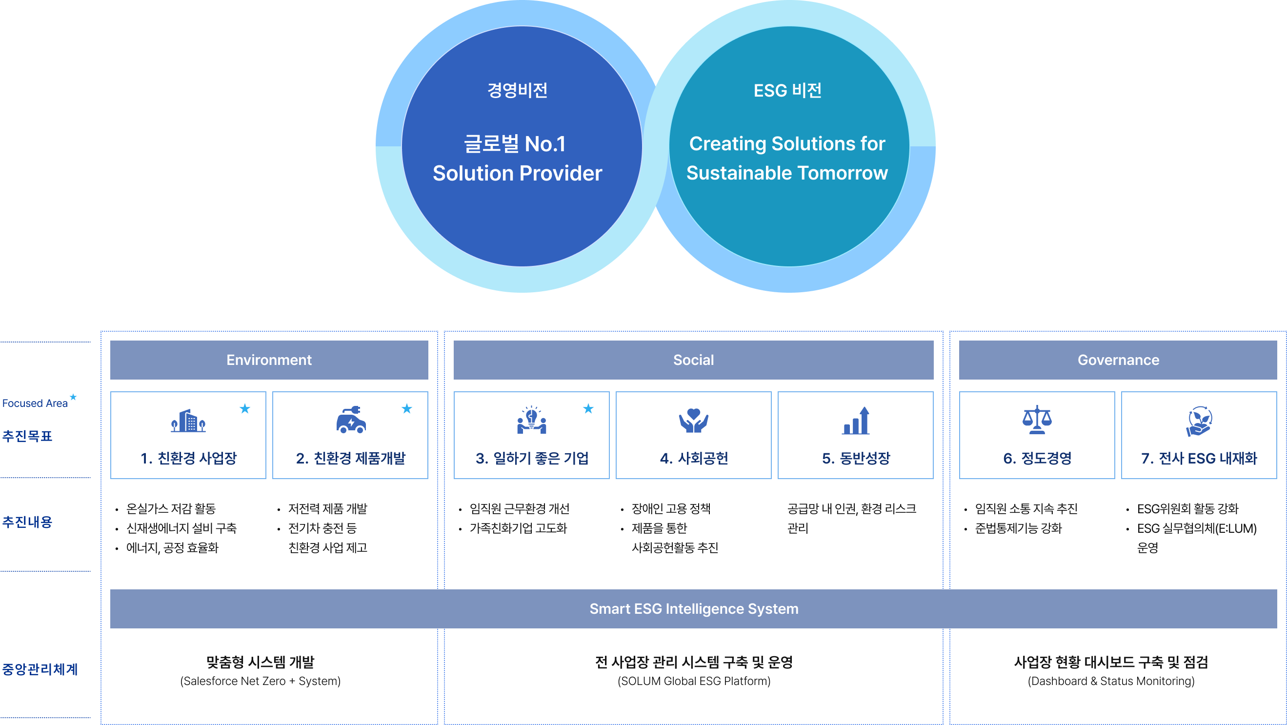 solum esg