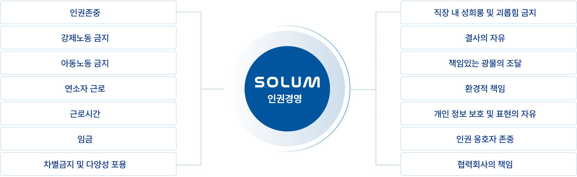 solum esg