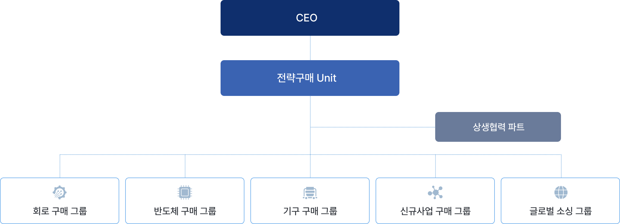 solum esg