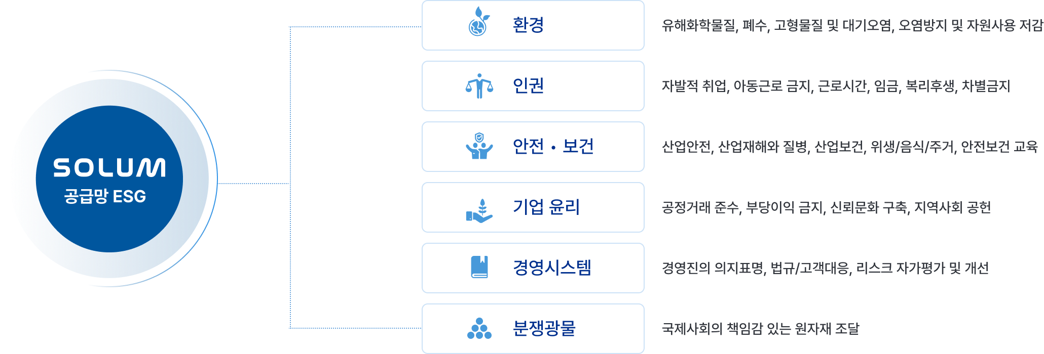 solum esg